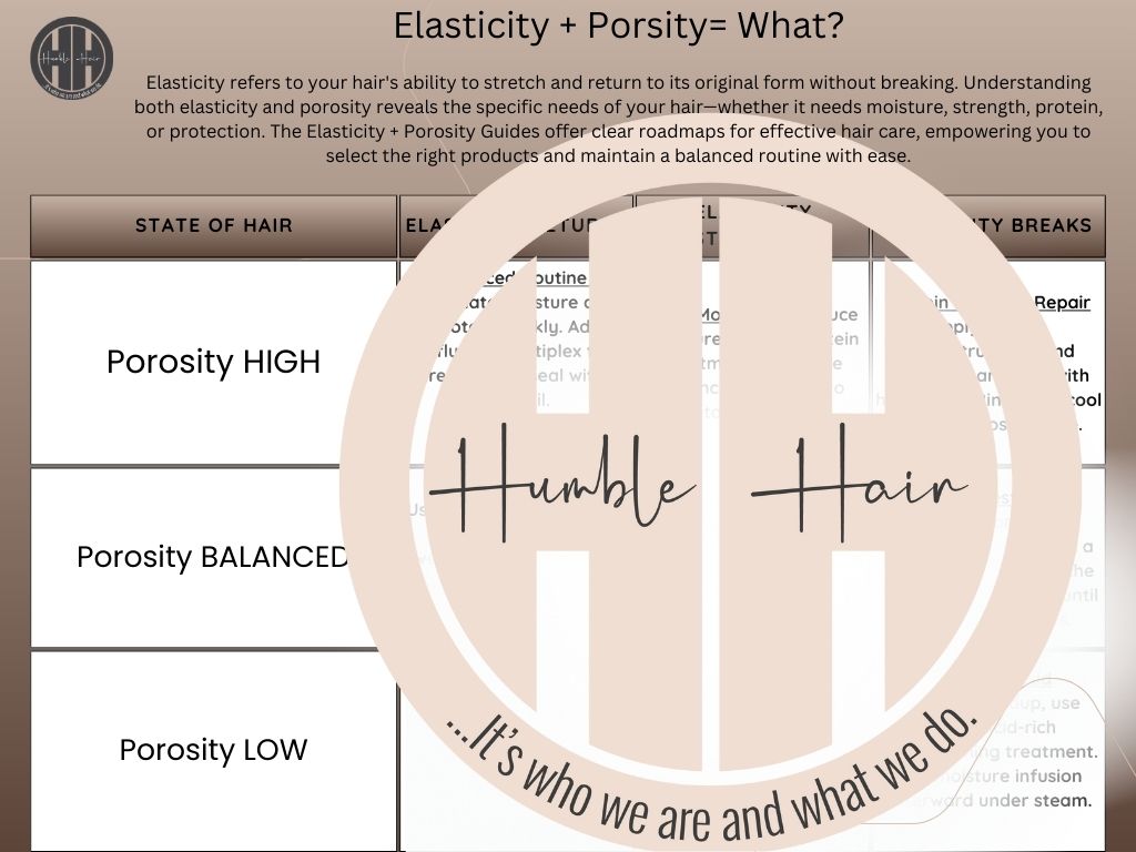 Porosity & Elasticity Guide
